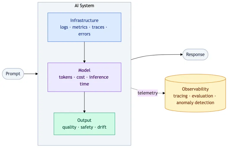 The Intelligent Jobsite: How AI Is Rewriting the Rules of Infrastructure Development